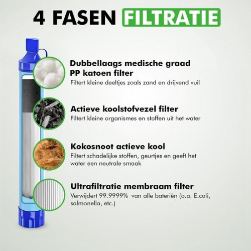 Waterfilter Straw – Schoon Drinkwater bij Stroomuitval & Nood | Stroomuitvalhulp Stroomuitvalhulp
