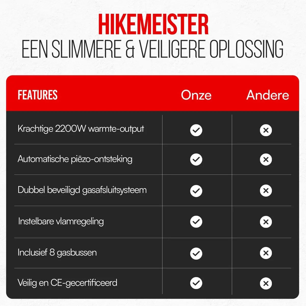 Hikemeister® Camping Kooktoestel 1-Pit 2200W – Incl. 8 Gasbussen & Koffer Stroomuitvalhulp